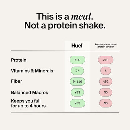 Huel Black Edition | 40g Protein | 26 Vitamins & Minerals | 17 Servings