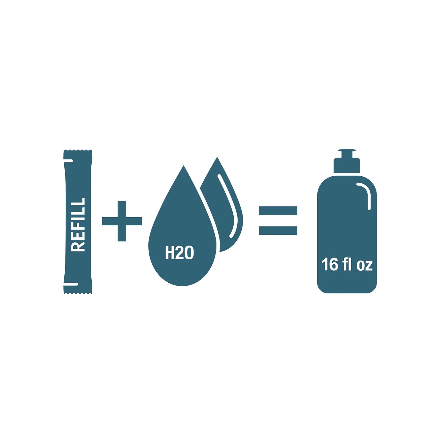 Dish Liquid Starter Kit - Fresh Citrus
