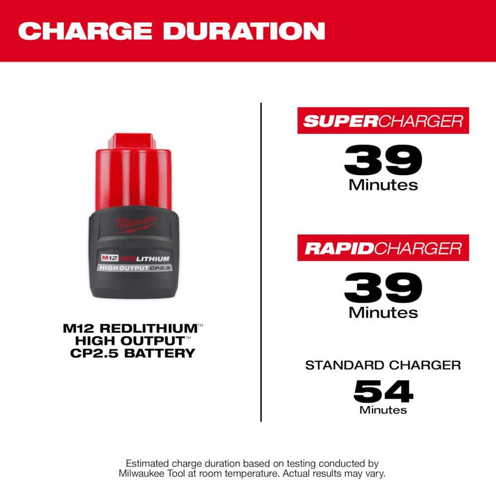 M12 FUEL 12V Lithium-Ion Brushless Cordless 3 in. Cut Off Saw w/High Output 2.5Ah Battery