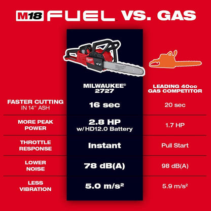 M18 FUEL 16 in. 18V Lithium-Ion Brushless Battery Chainsaw (Tool-Only)