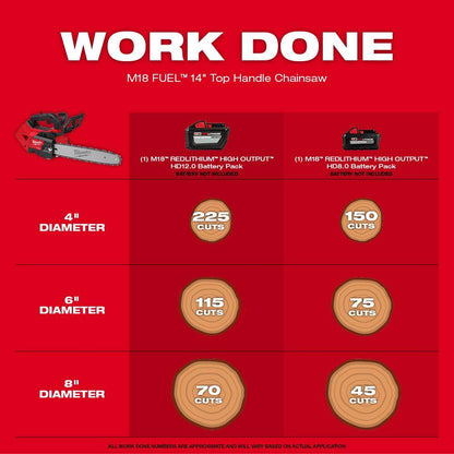 M18 FUEL 14 in. 18-Volt Lithium-Ion Brushless Cordless Battery Top Handle Chainsaw with 8.0 Ah High Output Battery
