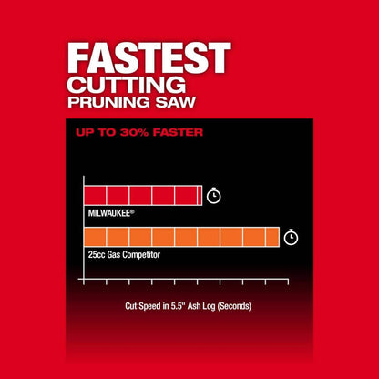 M18 FUEL 18V Lithium-Ion Brushless Battery 8 in. HATCHET Pruning Saw (Tool-Only)