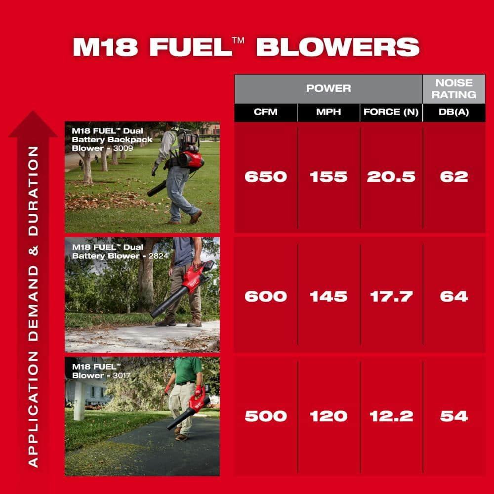 M18 FUEL 155 MPH 650 CFM 18-Volt Lithium-Ion Brushless Cordless Dual Battery Backpack Blower (Tool Only)
