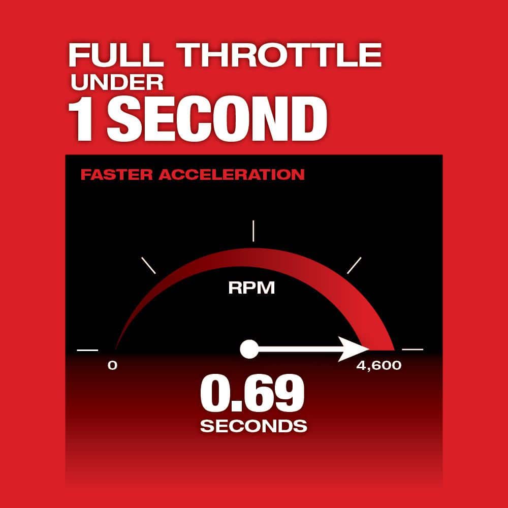 M18 FUEL 10 in. 18V Lithium-Ion Brushless Cordless Pole Saw Kit with 8.0 Ah Battery and 10 in. Saw Chain