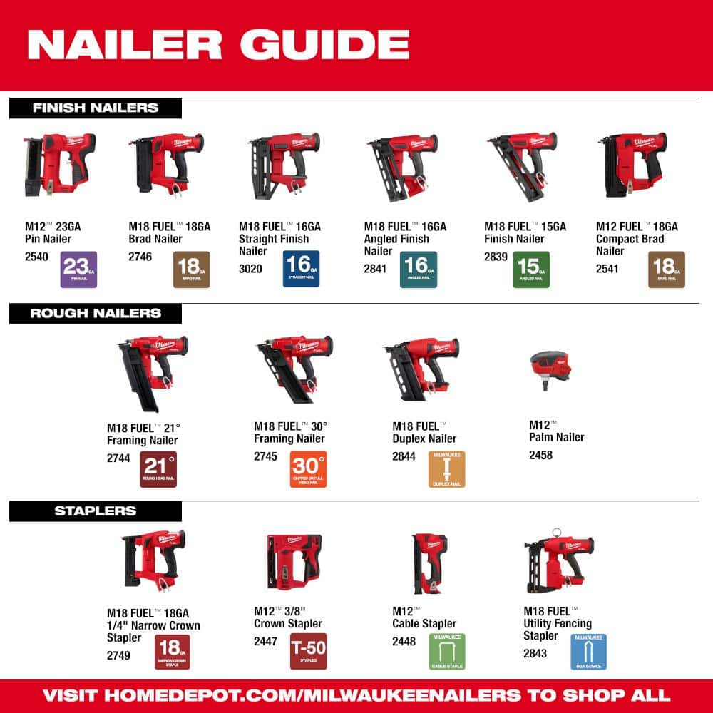 M18 FUEL GEN II 18-Volt 18-Gauge Lithium-Ion Brushless Cordless Brad Nailer Kit with One 2.0 Ah Battery, Charger and Bag
