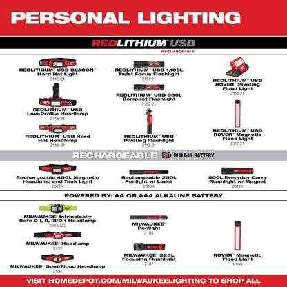 250 Lumens Internal Rechargeable Penlight with Laser