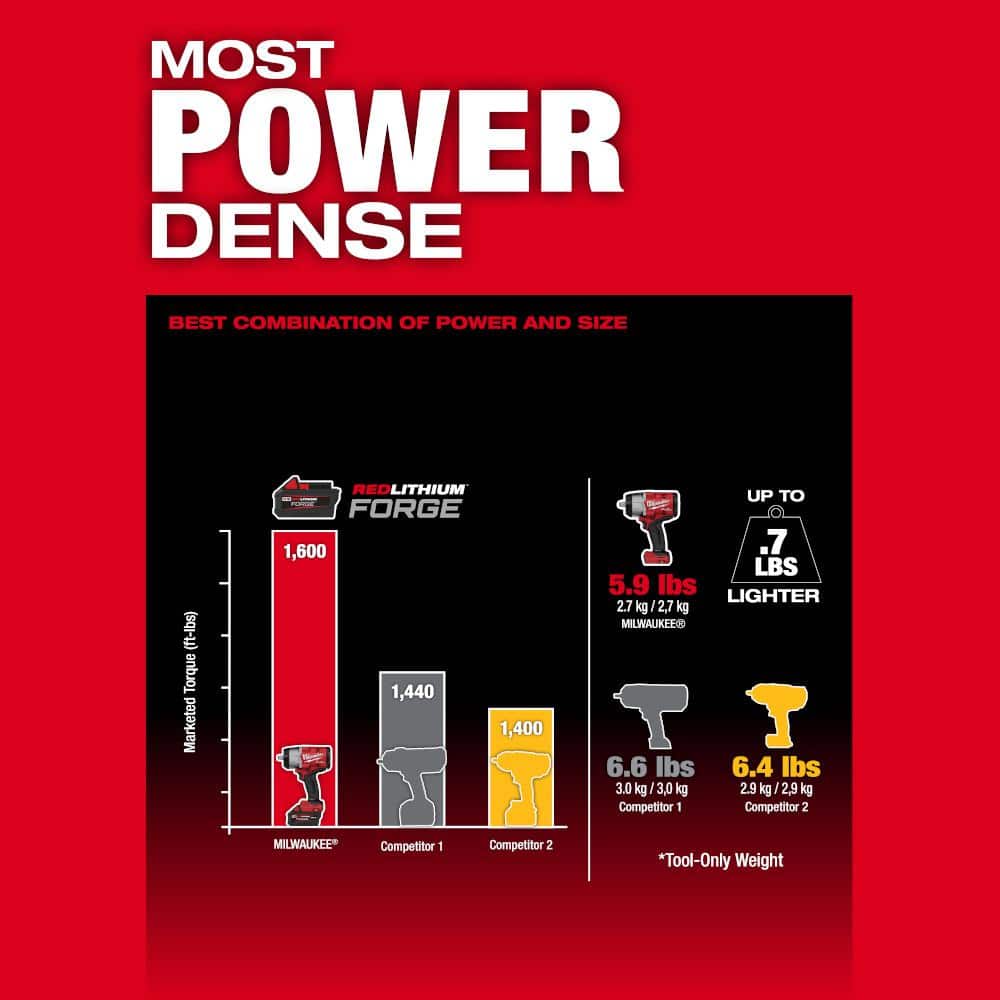 M18 FUEL 18V Lithium-Ion Brushless Cordless 1/2 in. Impact Wrench with Mid Torque Impact Wrench (2-Tool)
