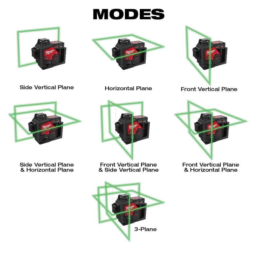 New 360° 3-plane laser from Milwaukee Tool model 3642-21.