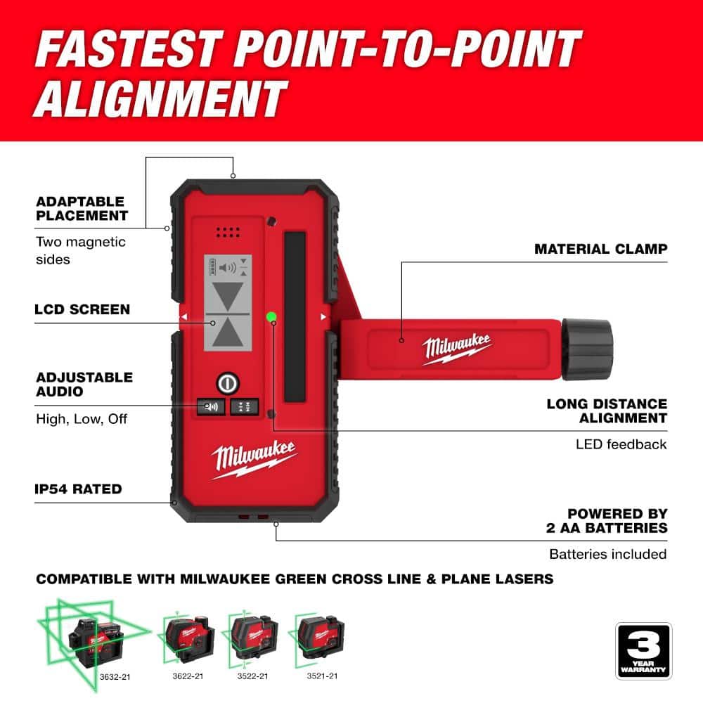 New 360° 3-plane laser from Milwaukee Tool model 3642-21.