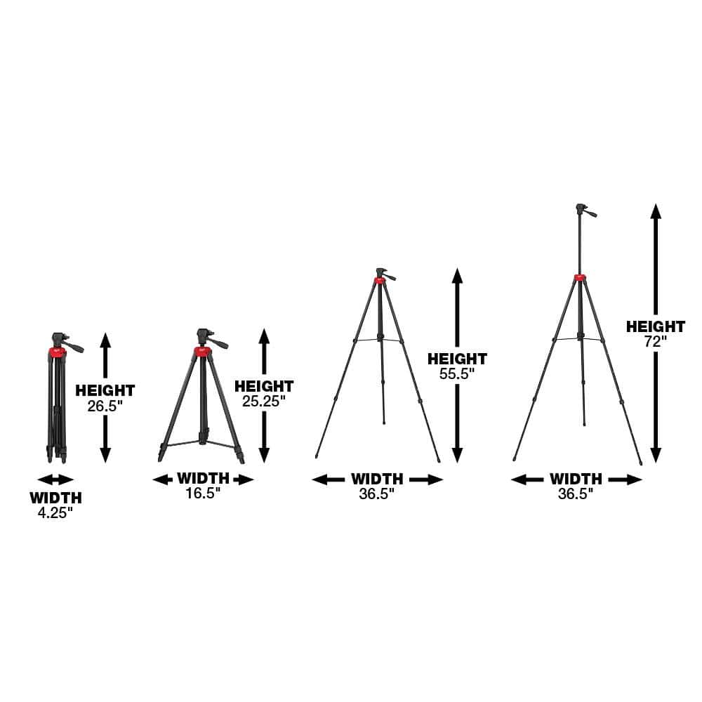 New 360° 3-plane laser from Milwaukee Tool model 3642-21.