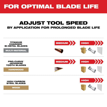 Multi-Tool Oscillating Blade Kit (5-Piece)