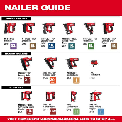 M12 12-Volt Lithium-Ion Cordless Palm Nailer Kit with One 1.5Ah Battery, Charger and Tool Bag