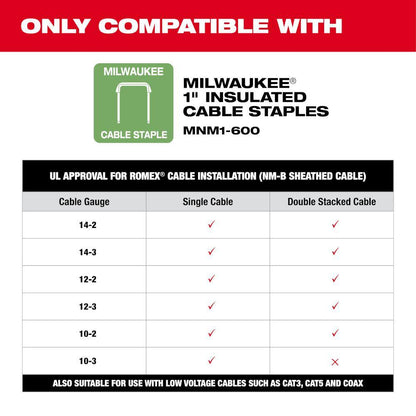 M12 12-Volt Lithium-Ion Cordless Cable Stapler (Tool-Only)