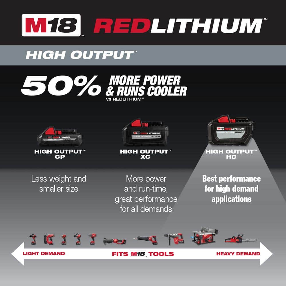 M18 18-Volt Lithium-Ion High Output 12.0Ah Battery Pack (3-Battery)