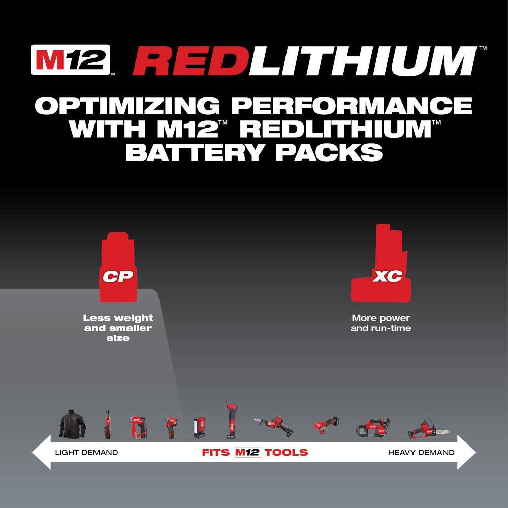 M12 12-Volt 1.5 Ah Lithium-Ion Compact Battery Pack (2-Pack)