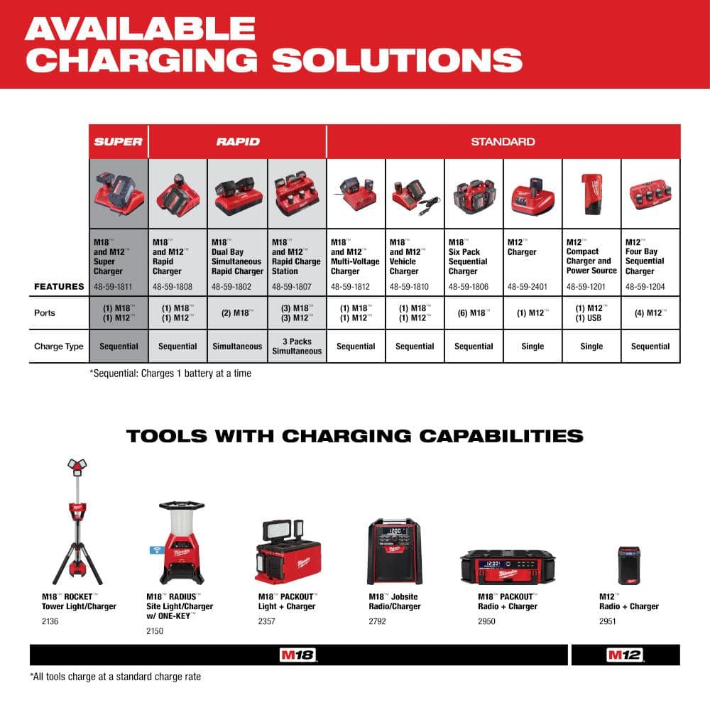 M12 12-Volt Lithium-Ion 2.0 Ah Compact Battery Pack
