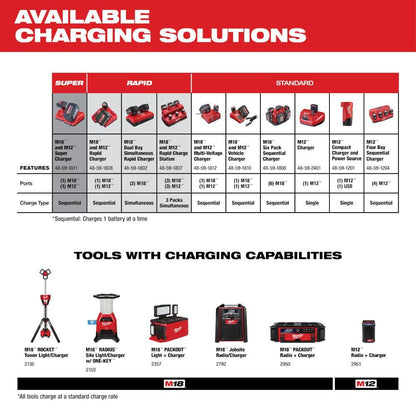 M12 12-Volt Lithium-Ion XC Extended Capacity Battery Pack 4.0Ah