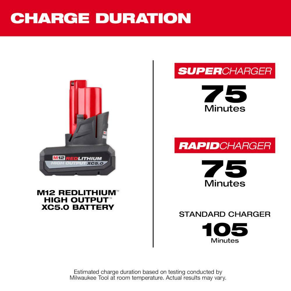 M12 12-Volt Lithium-Ion XC High Output 5 Ah Battery (2-Pack)