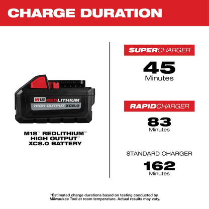 M18 18V Lithium-Ion Dual Bay Rapid Battery Charger w/ (2) 8Ah HIGH OUTPUT Batteries