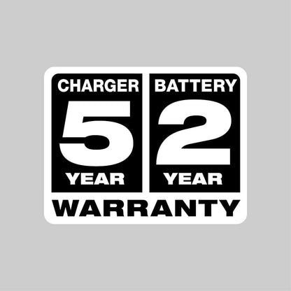M12 12V Lithium-Ion Compact 2.0 Ah Battery Pack (2-Pack) Starter Kit with Charger