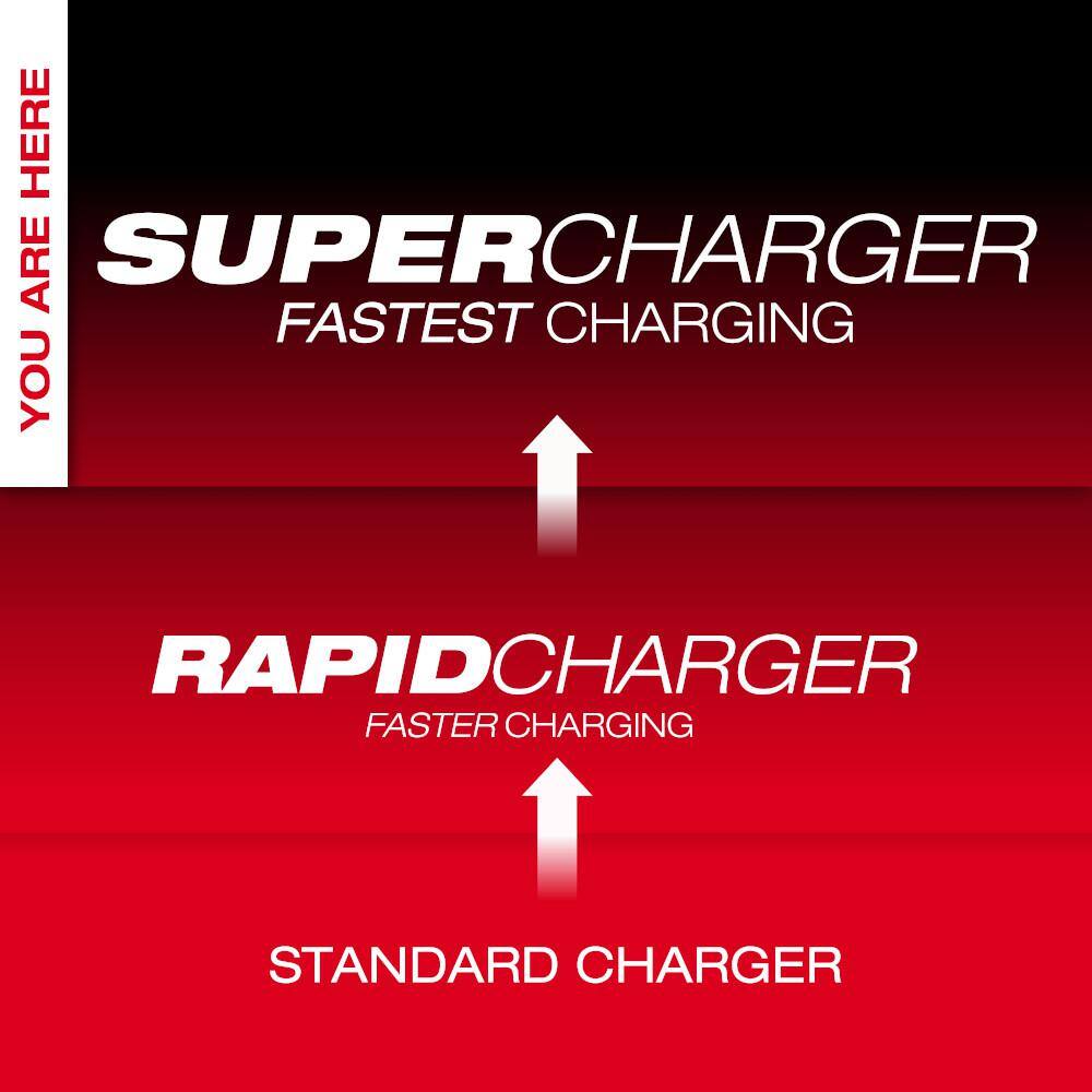 M18 18V Lithium-Ion Dual Bay Super Battery Charger with FORGE 6.0Ah Battery Pack (2-Pack)