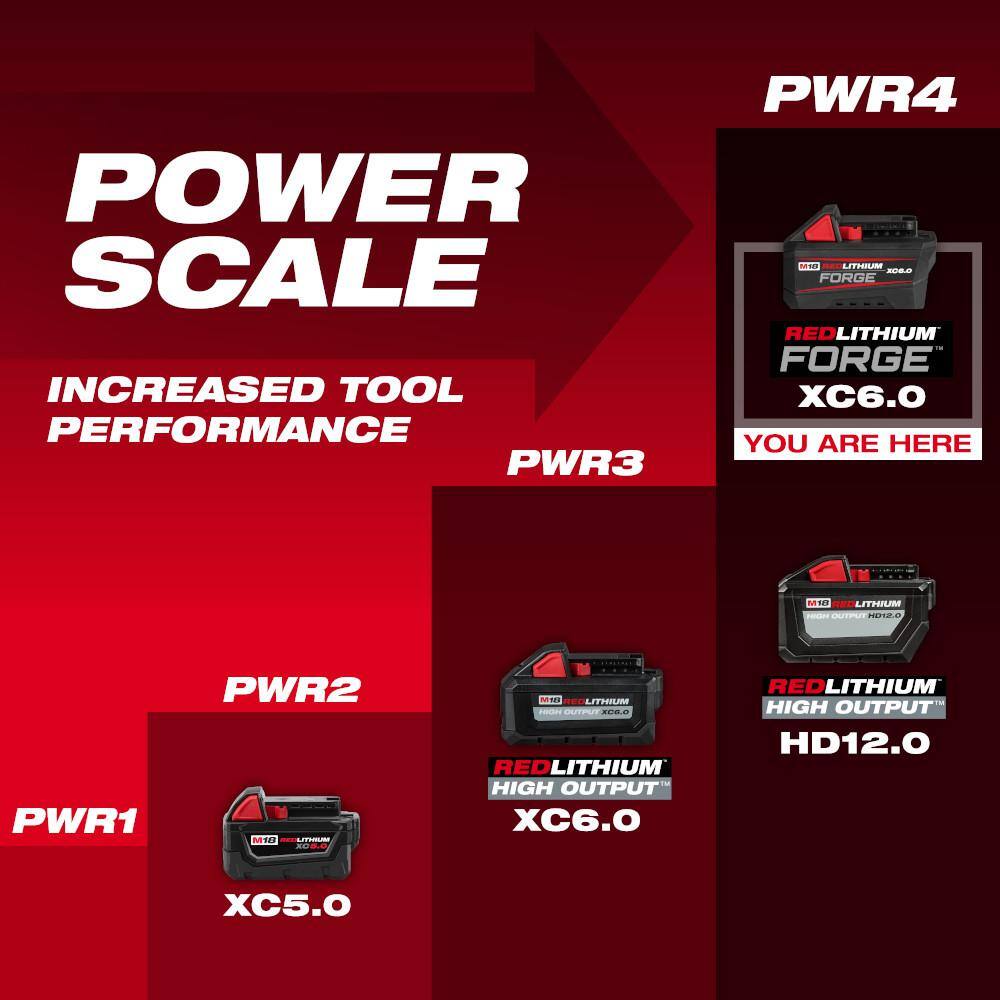 M18 18V Lithium-Ion Dual Bay Super Battery Charger with FORGE 6.0Ah Battery Pack (2-Pack)