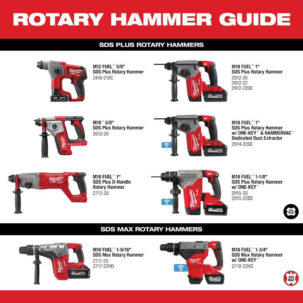M18 FUEL 18V Lithium-Ion Brushless 1 in. Cordless SDS-Plus Rotary Hammer/Dust Extractor Kit, Two 6.0 Ah Batteries