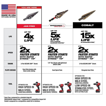 7/8 in. - 1-1/8 in. #9 Black Oxide Step Drill Bit (2-Steps)