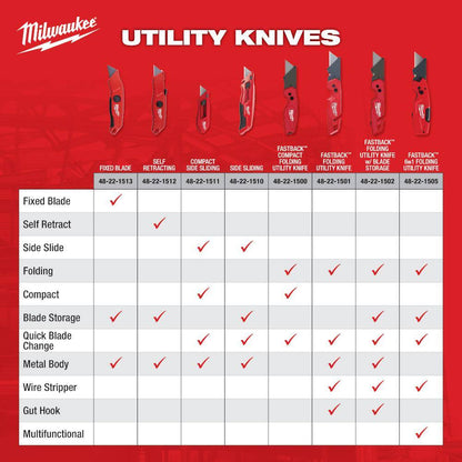 FASTBACK 6-in-1 Folding Utility Knives with General Purpose Blade