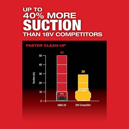 M12 FUEL 12-Volt Lithium-Ion Cordless 1.6 Gal. Wet/Dry Vacuum (Vacuum-Only)